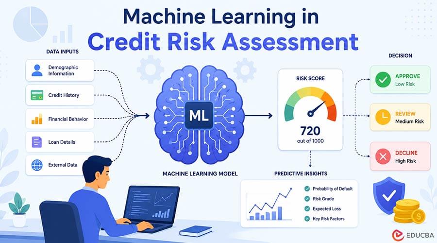 Machine Learning in Credit Risk Assessment