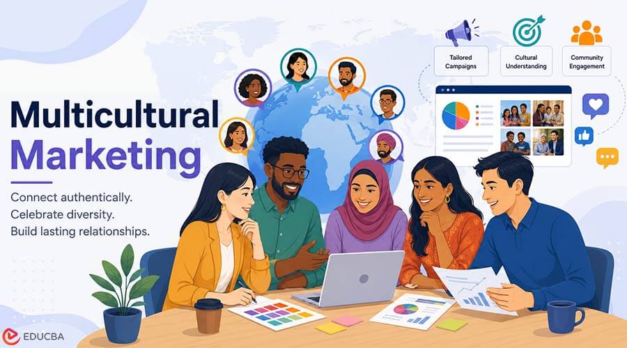 Multicultural Marketing