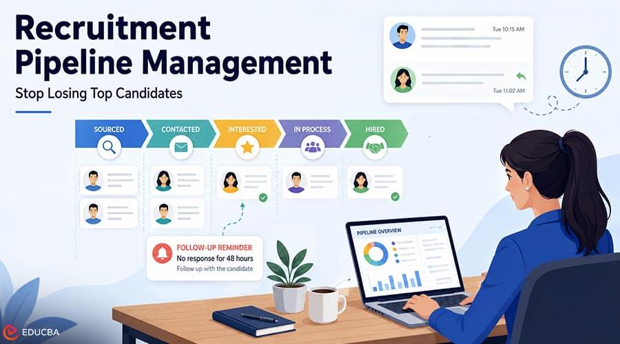 Recruitment Pipeline Management