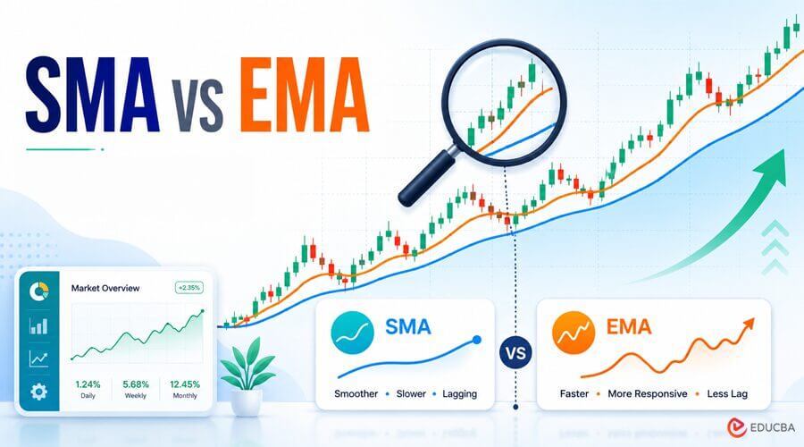 SMA vs EMA