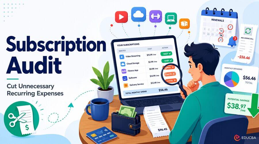 Subscription Audit