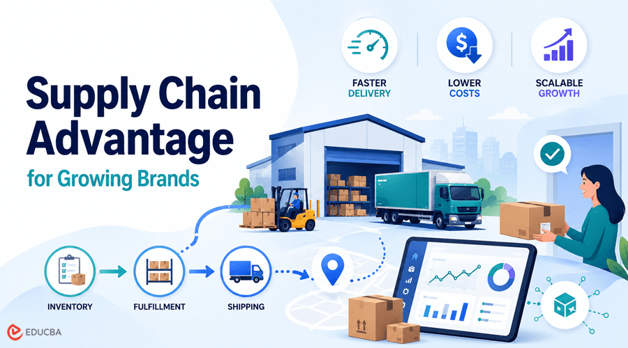 Supply Chain Management for Growing Brands
