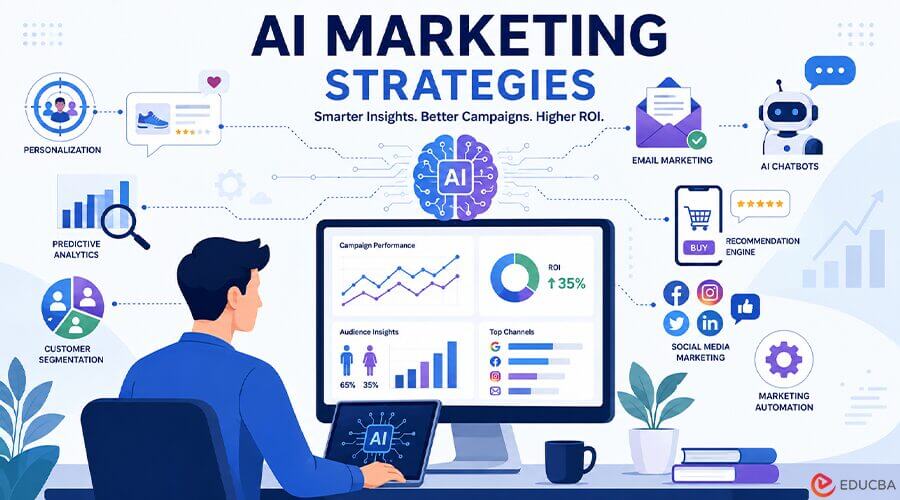 AI Marketing Strategies