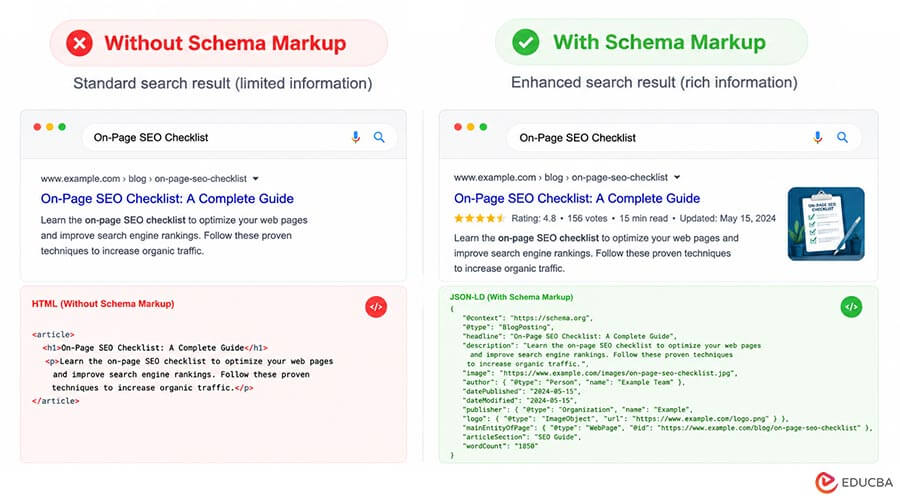 On-Page SEO Checklist: Use Schema Markup