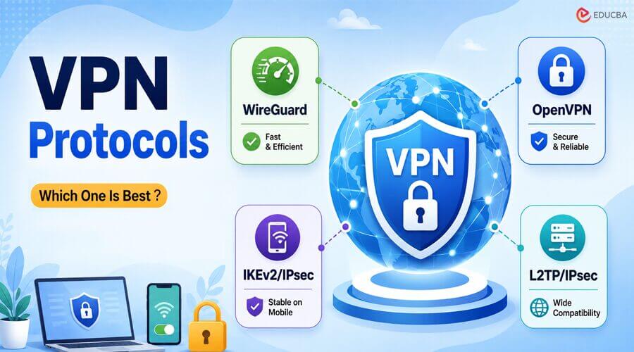 VPN Protocols