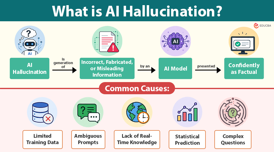 What is AI Hallucination (2)