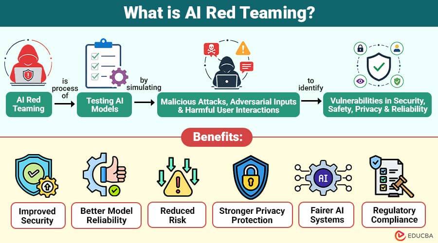 What-is-AI-Red-Teaming (1)