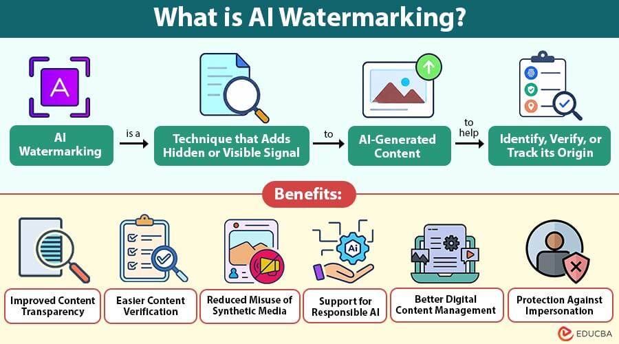 What-is-AI-Watermarking
