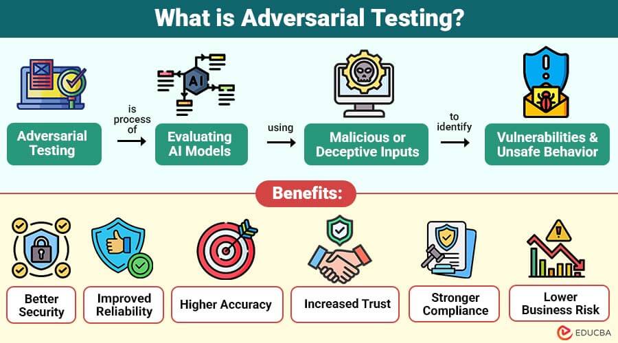 What-is-Adversarial-Testing (1)