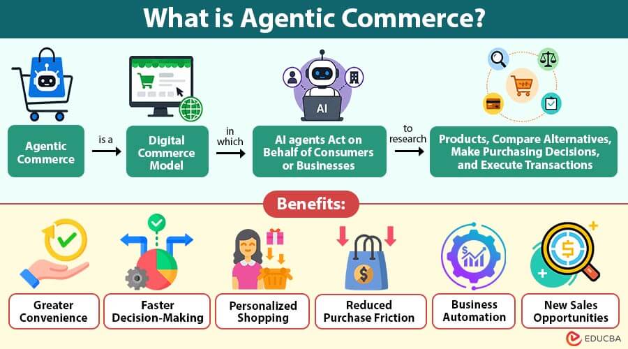 What-is-Agentic-Commerce