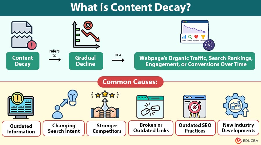 What-is-Content-Decay