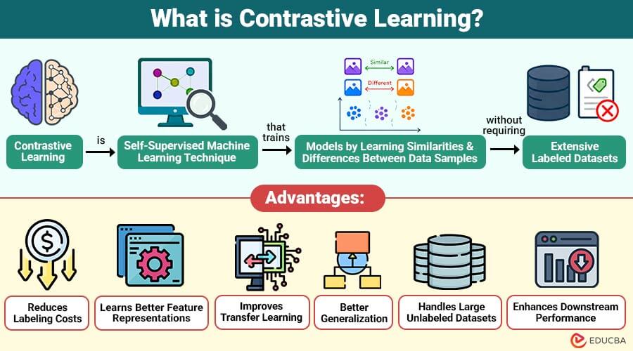 What-is-Contrastive-Learning (1)