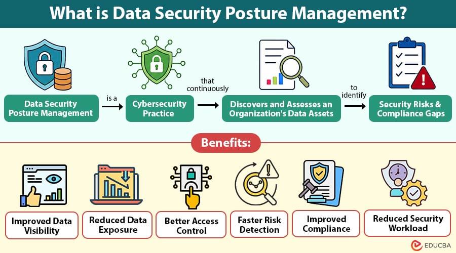 What-is-Data-Security-Posture-Management (1)