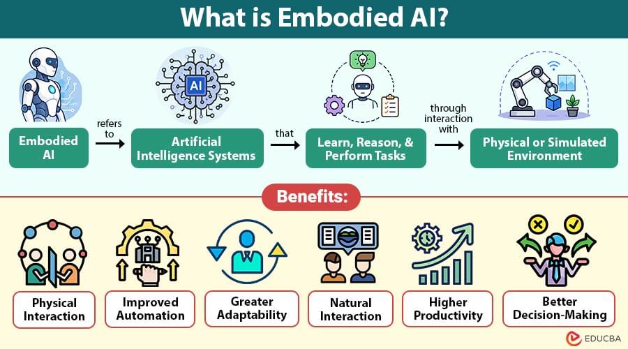 What-is-Embodied-AI