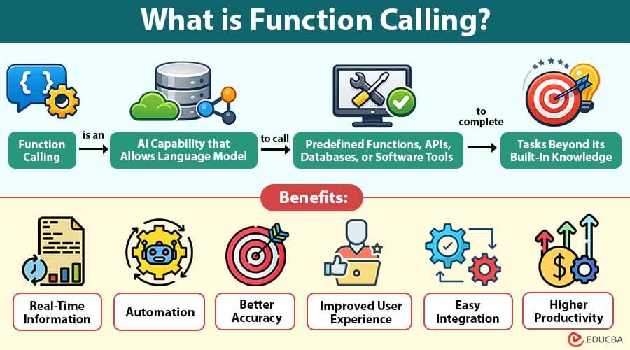 What-is-Function-Calling