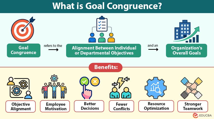 What-is-Goal-Congruence