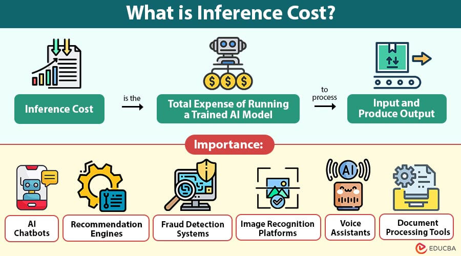 What-is-Inference-Cost