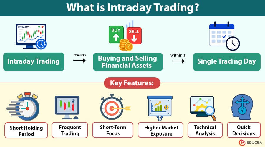 What-is-Intraday-Trading