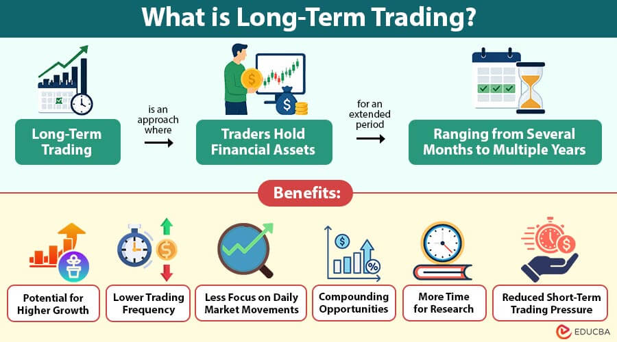 What-is-Long-Term-Trading