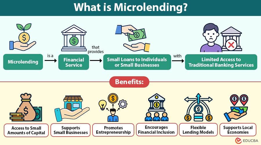 What-is-Microlending (1)