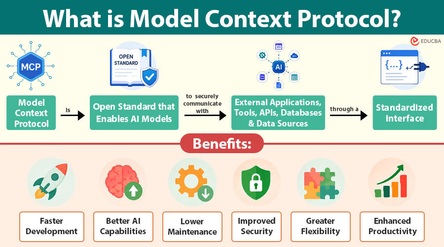What is Model Context Protocol