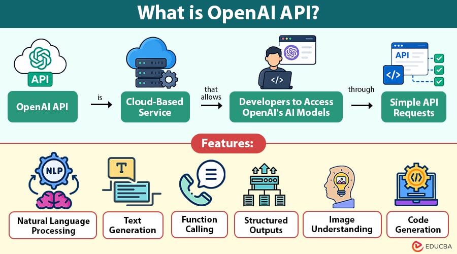 What-is-OpenAI-API (1)