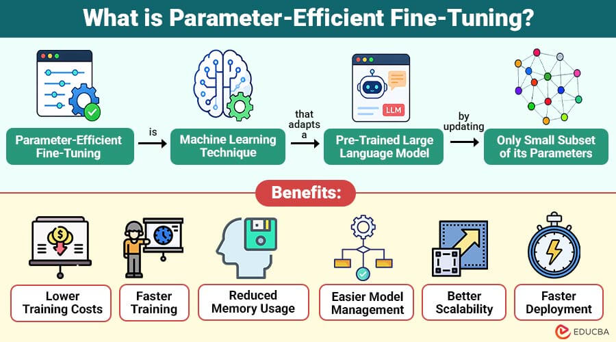What-is-Parameter-Efficient-Fine-Tuning