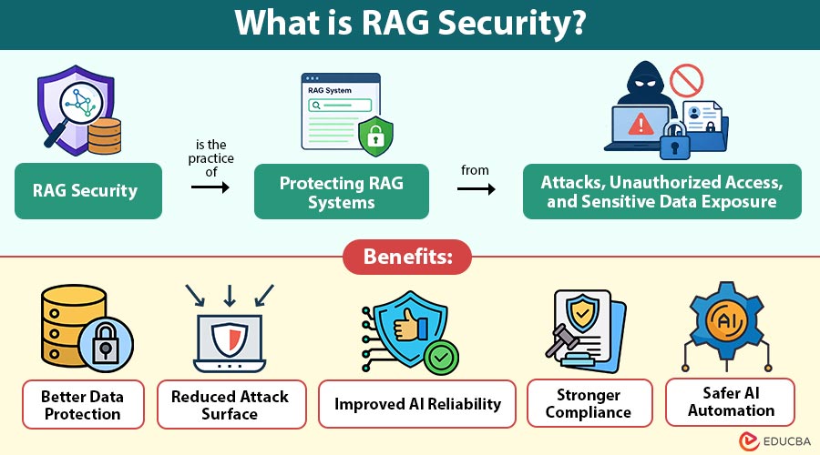 What-is-RAG-Security (1)