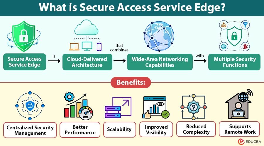 What-is-Secure-Access-Service-Edge (1)