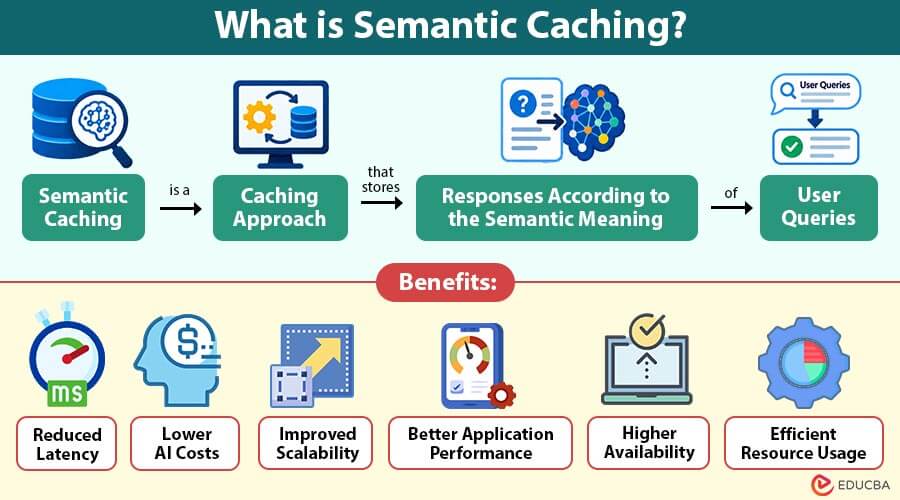What-is-Semantic-Caching