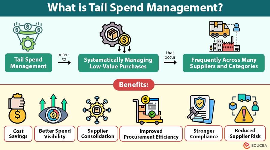 What-is-Tail-Spend-Management