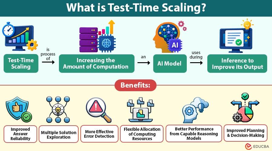What-is-Test-Time-Scaling (1)