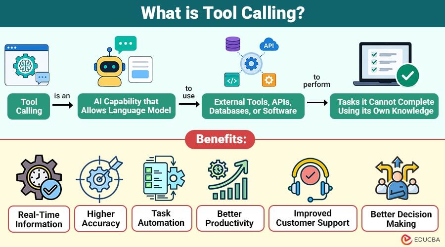 What-is-Tool-Calling
