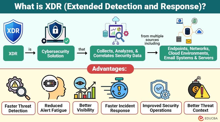 What-is-XDR