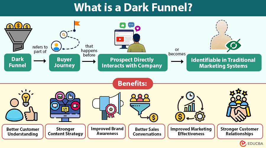 What-is-a-Dark-Funnel