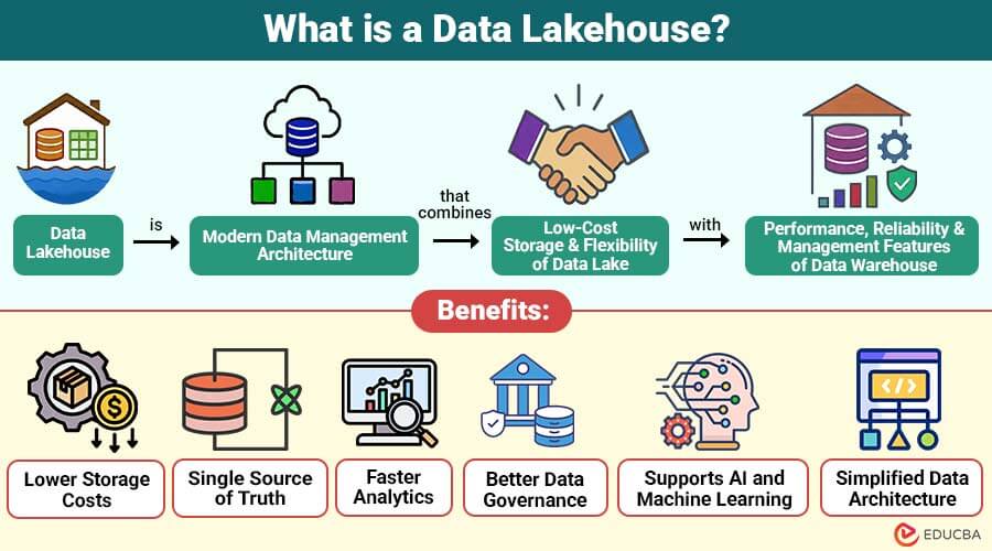 What-is-a-Data-Lakehouse