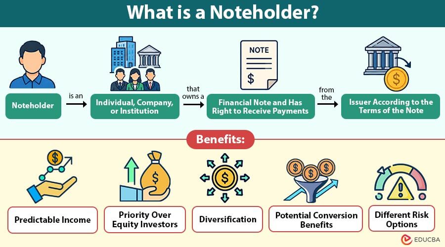 What-is-a-Noteholder