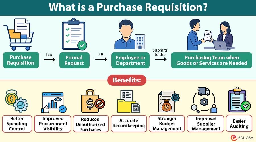 What-is-a-Purchase-Requisition