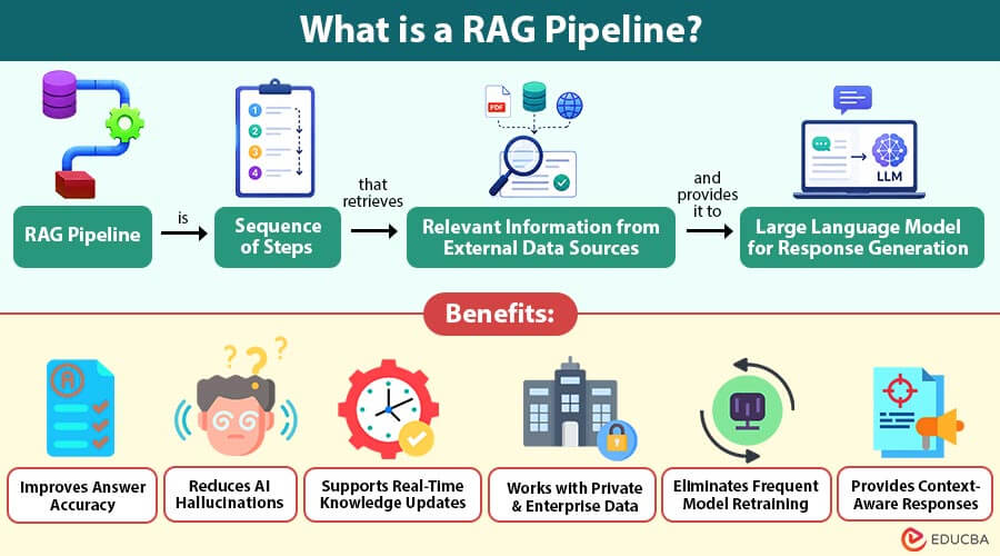 What-is-a-RAG-Pipeline (2)