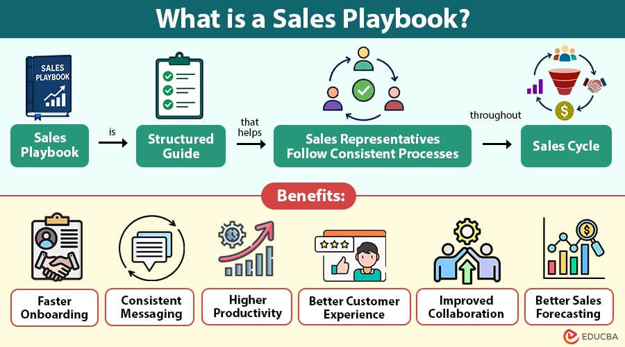 What-is-a-Sales-Playbook