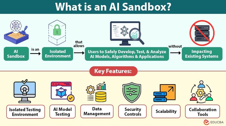 What-is-an-AI-Sandbox