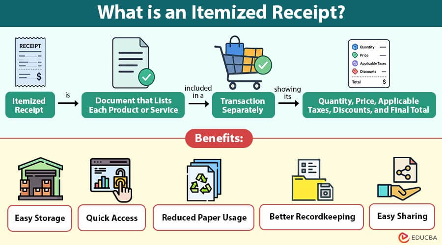 What-is-an-Itemized-Receipt