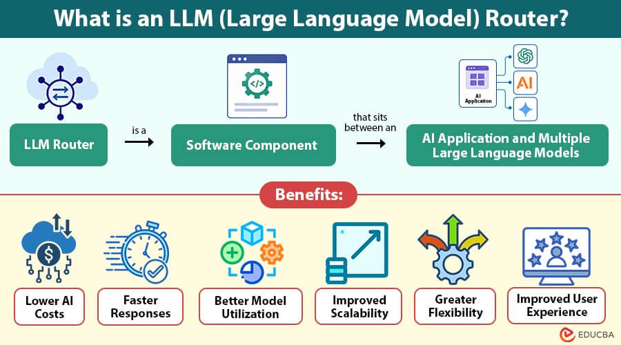 What-is-an-LLM-(Large-Language-Model)-Router