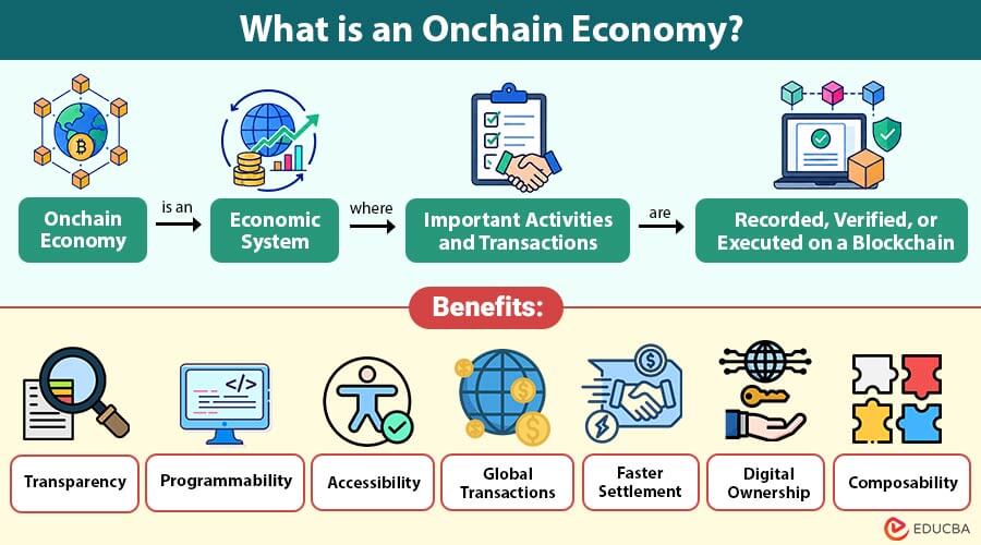 What-is-an-Onchain-Economy