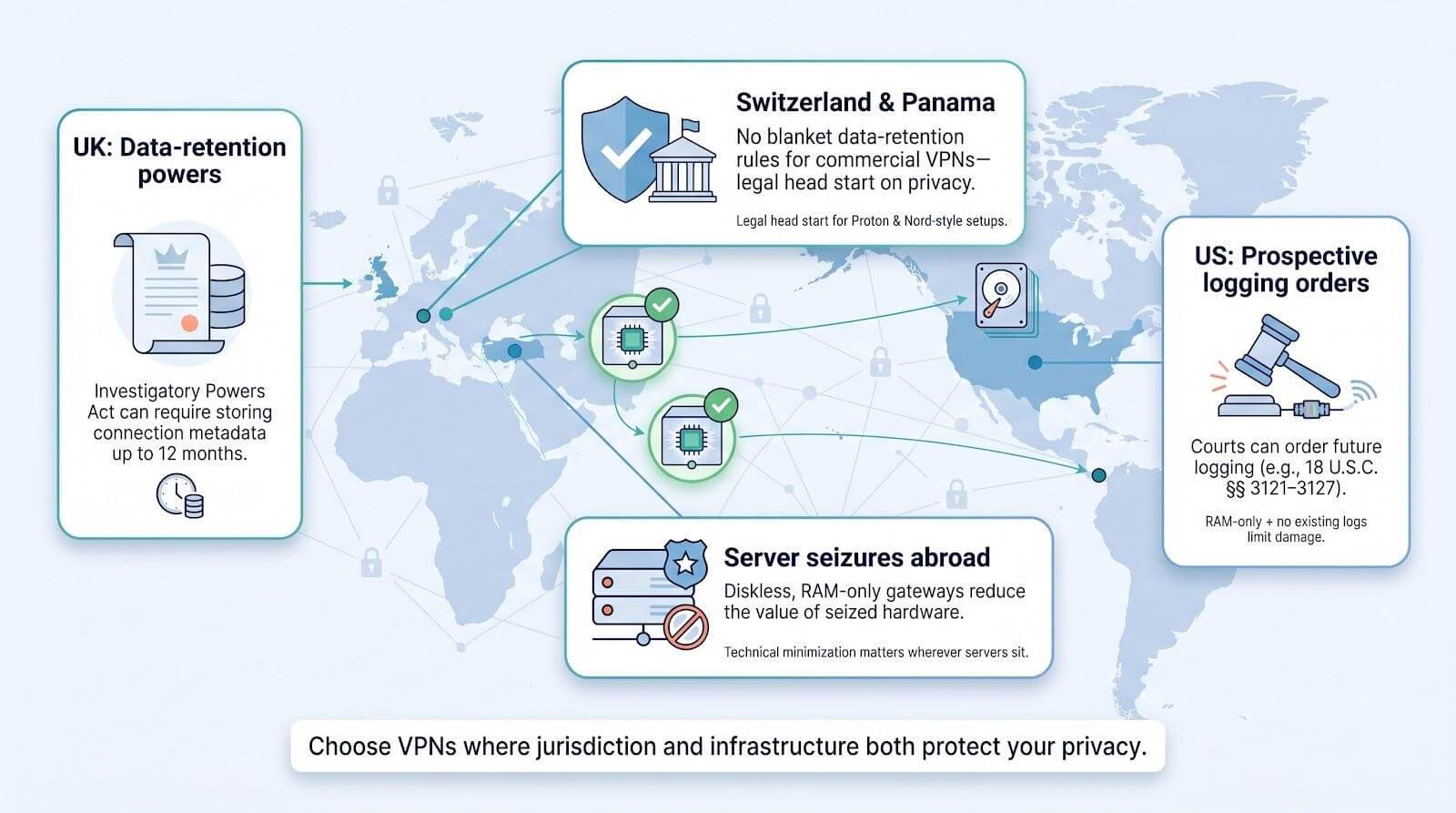 Why VPN Jurisdiction Matters?