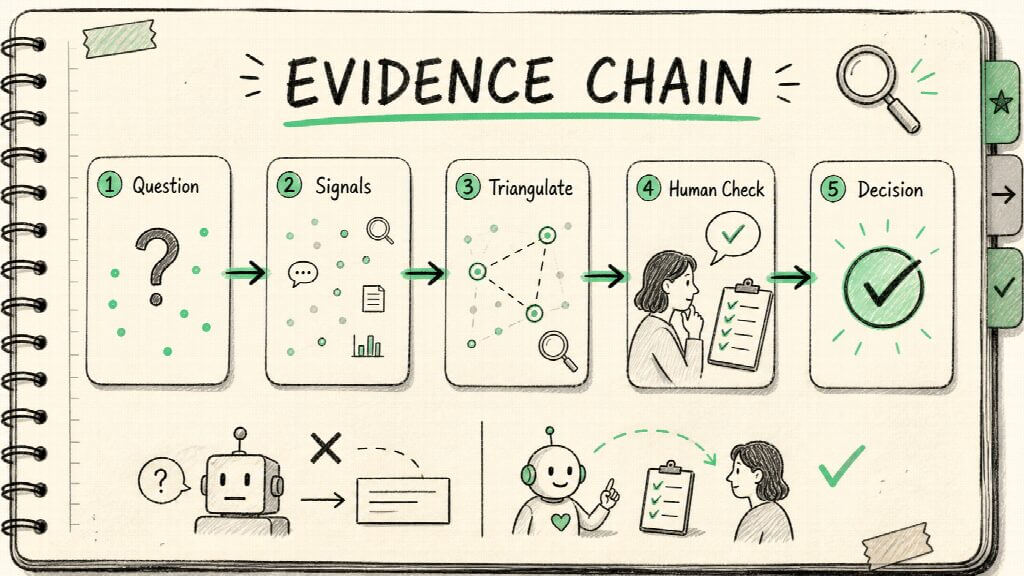 evidence chain