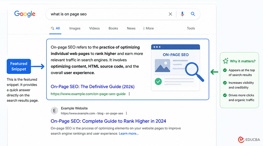 On-Page SEO Checklist: Optimize for Featured Snippets