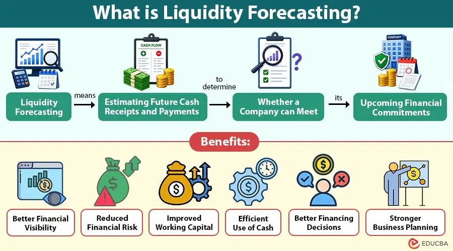 what is liquidity forecasting