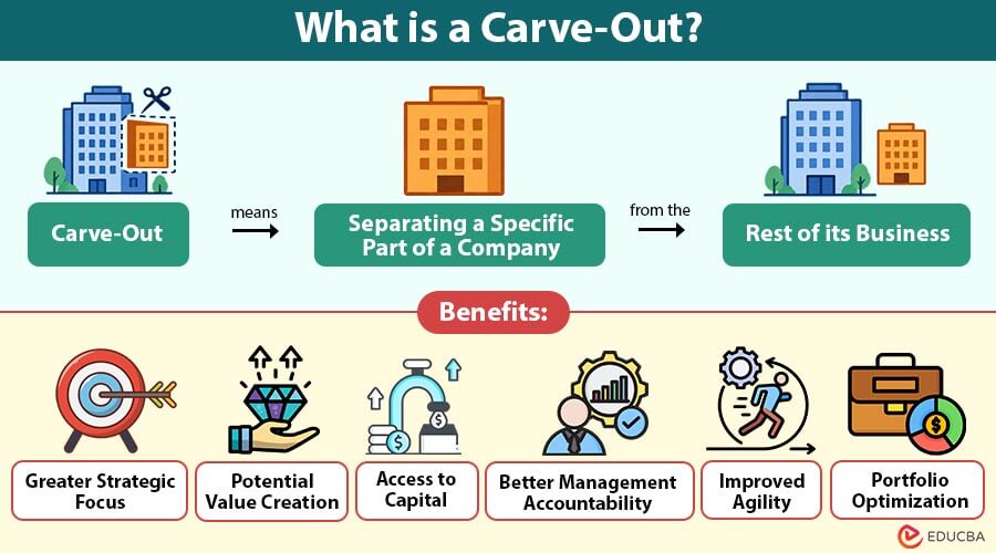 Carve-Out