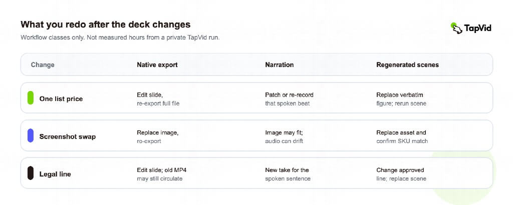 Compare Revision Costs Before Choosing